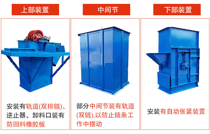 斗式提升机上部装置，中间节，下部装置图片详解。